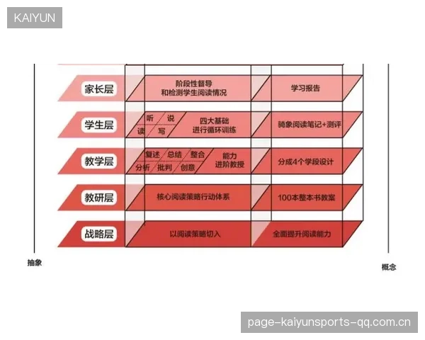赛恩斯练习进站路线，效率提高